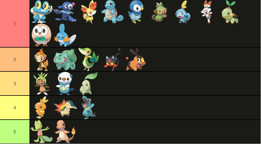 Pokemon Starter Rank by PurpleWolfPuppy on DeviantArt