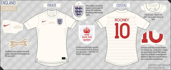 #England - Home Kit