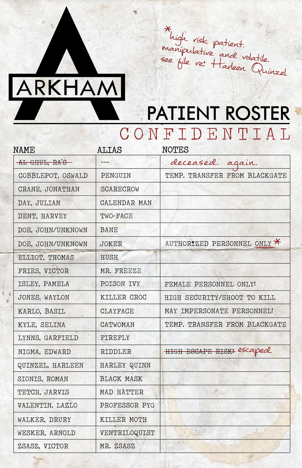 Arkham Asylum Poster by Kitty17794 on DeviantArt