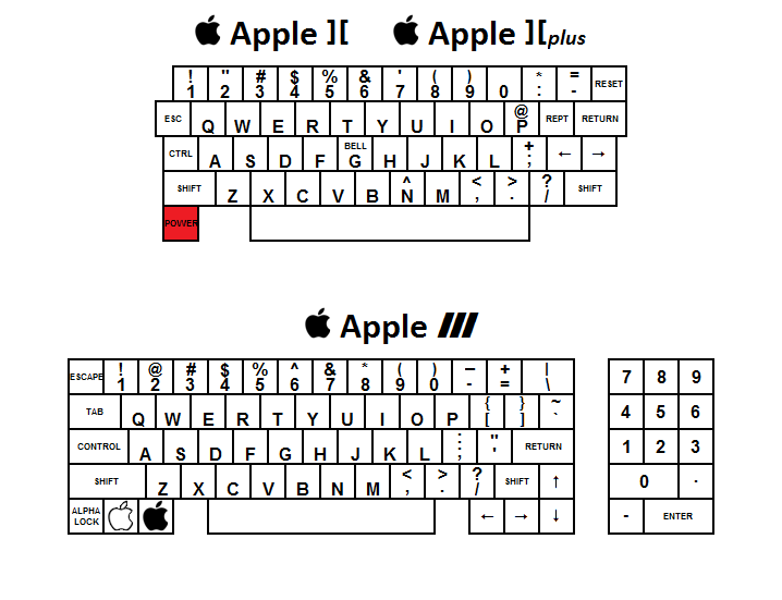Apple II/II Plus, III Keyboard Layouts