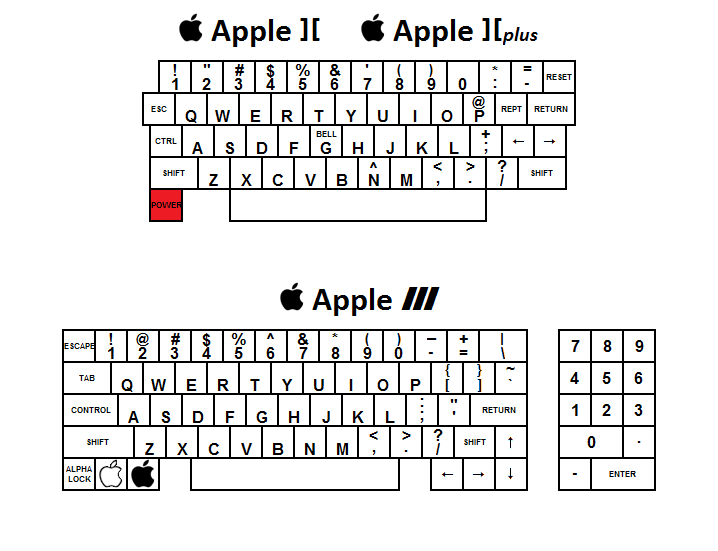 Apple Alternate Keystroke Chart.pdf Apple II/II Plus, III Keyboard Layouts by MrSmithsonian93 on DeviantArt