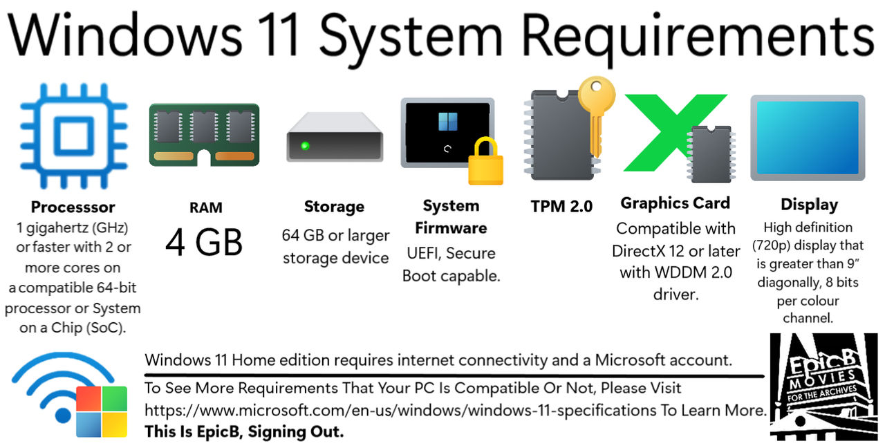 Windows 11 System Requirements (EpicB Recap Image) by ...