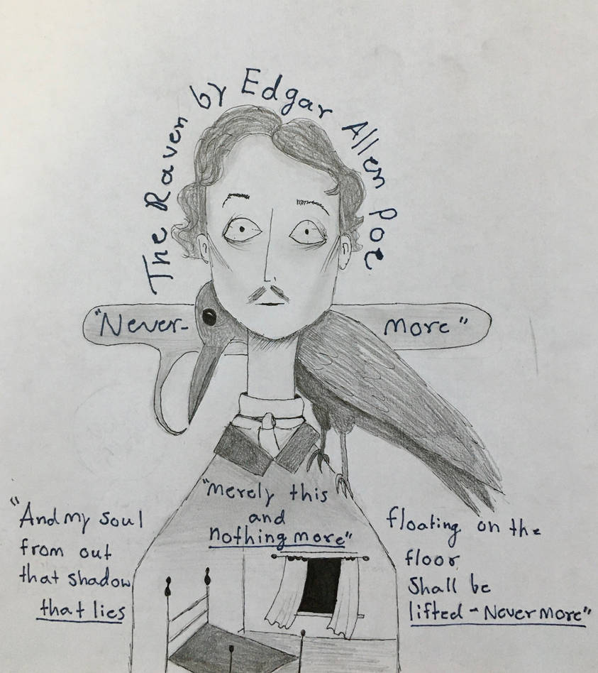 The Raven study by GlowButter on DeviantArt