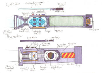 Lightsaber and Stygmatium Diagram