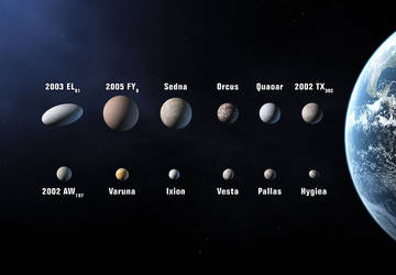 Small orbiting objects compared to Earth