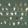 Song of the Stars - Family Tree