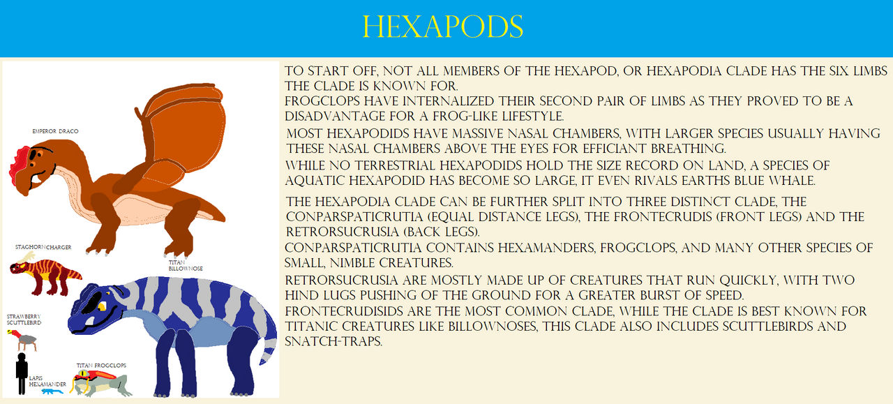 Hexapod Dossier by Animedino321 on DeviantArt