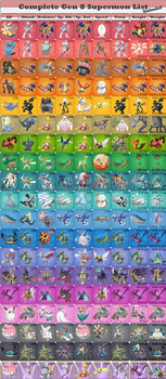 Gen 8 Unlimited Supermon List