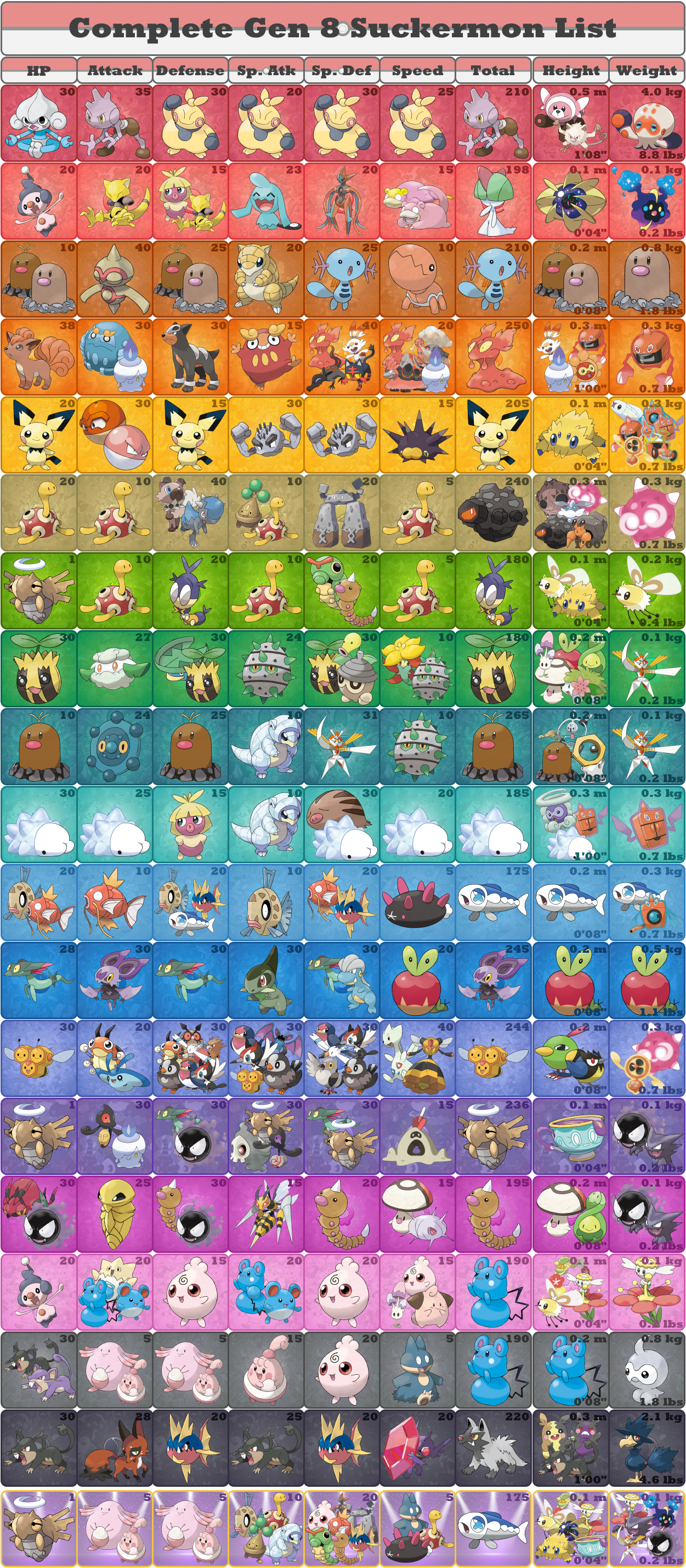 Pokemon type lists by generation. by AdeptCharon on DeviantArt