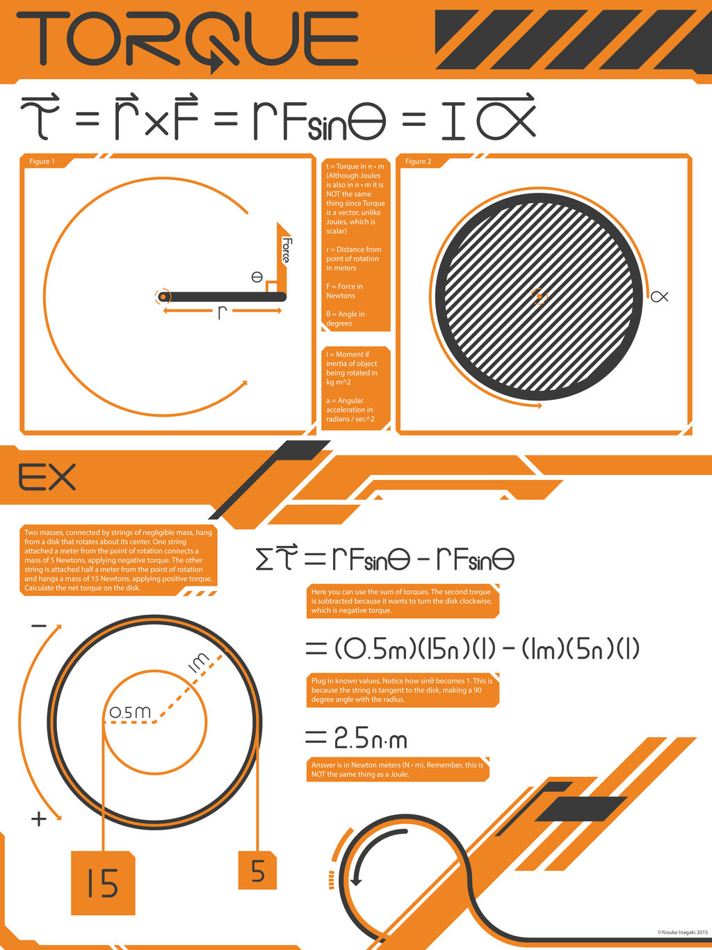 Torque Poster By Consonantdesign On DeviantArt torque-poster-by-consonantdesign-on-deviantart