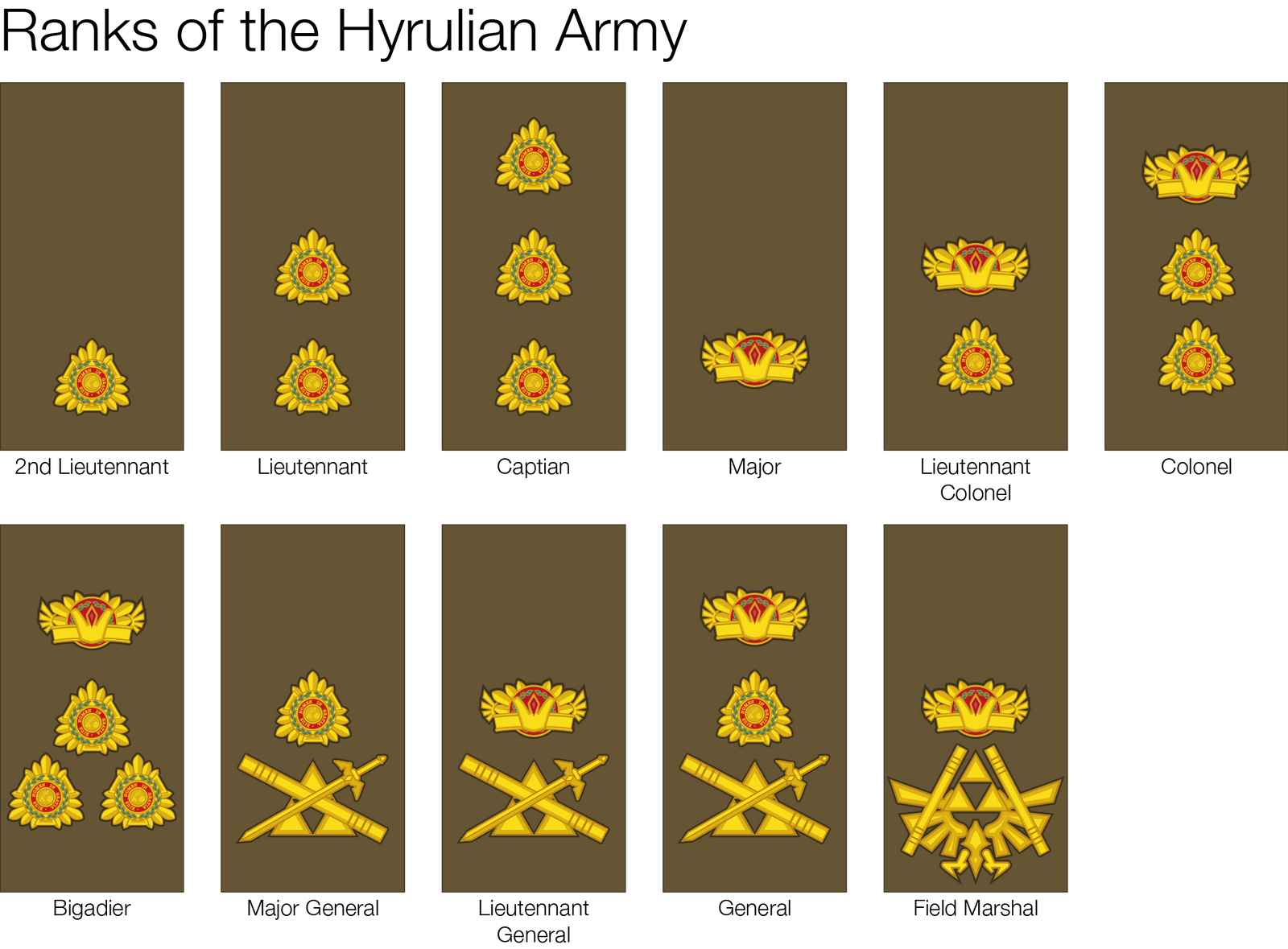 Officer Ranks of the Hyrulian Army by FASEGold on DeviantArt