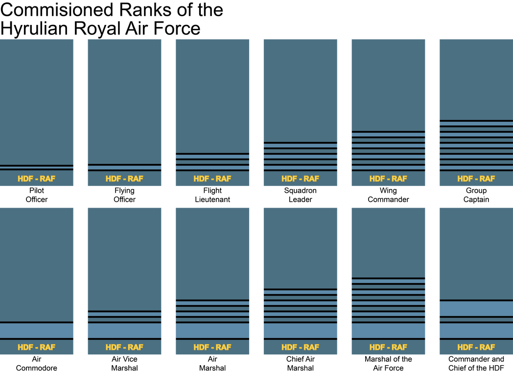 Non Commisioned Ranks Rafac Commissioned Ranks of the Royal Air Force by FASEGold on DeviantArt