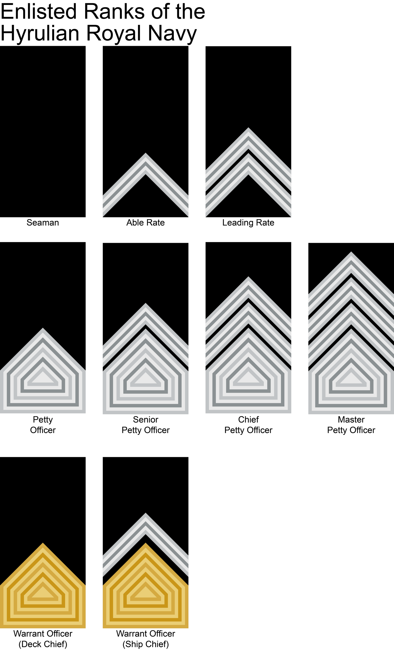 Enlisted Ranks of the Hyrulian Royal Navy by FASEGold on DeviantArt