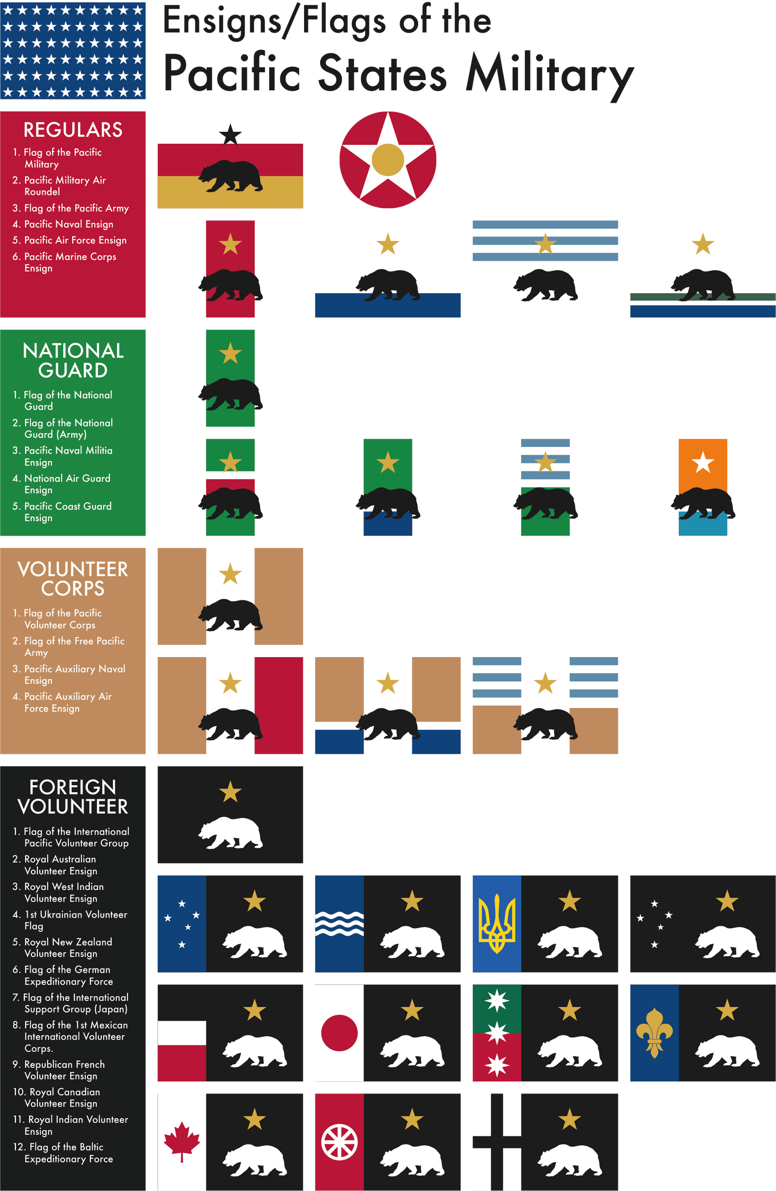 Ensigns and Flags of the Pacific States Military by FASEGold on DeviantArt
