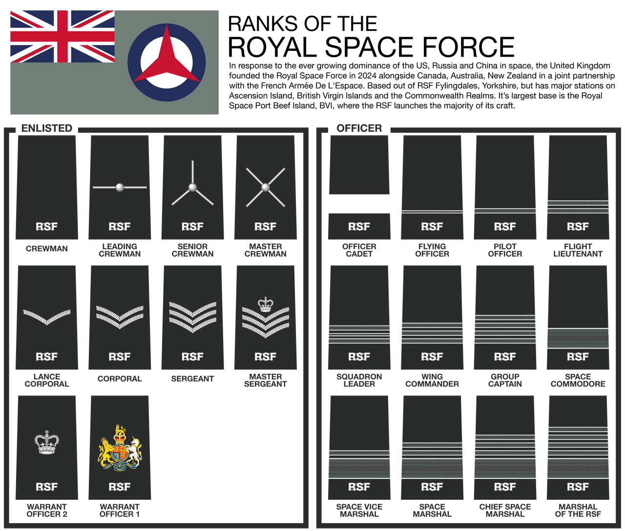 Rsnf Ranks Ranks of the Royal Space Force by FASEGold on DeviantArt