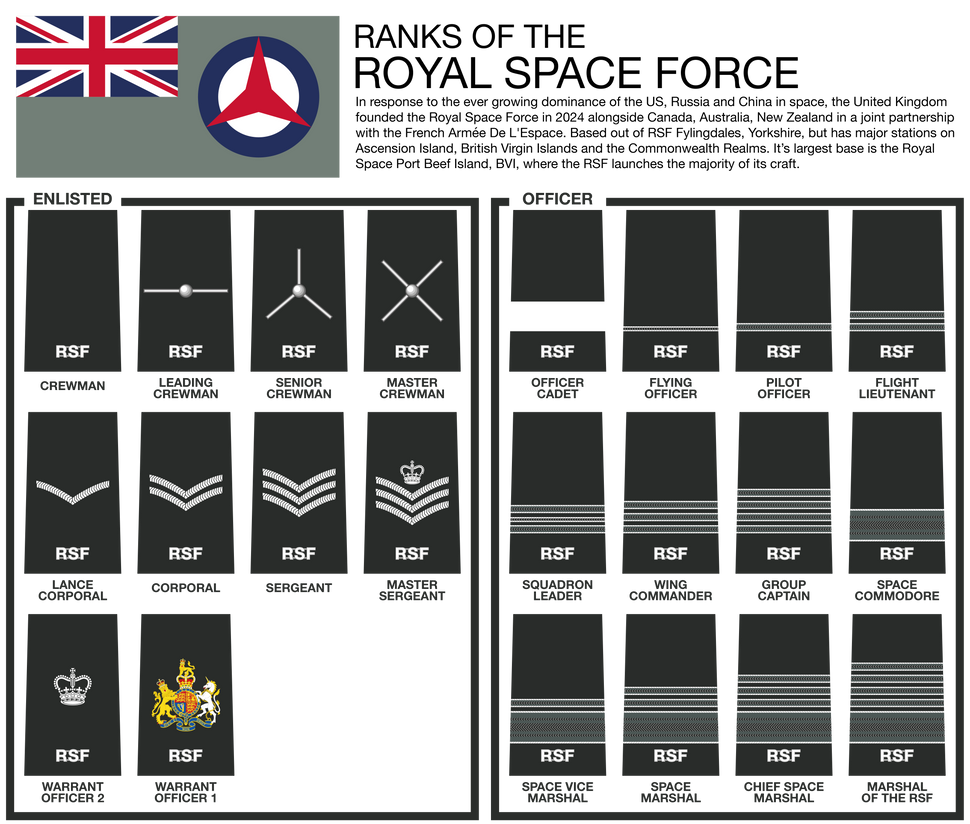 Ranks of the Royal Space Force by FASEGold on DeviantArt
