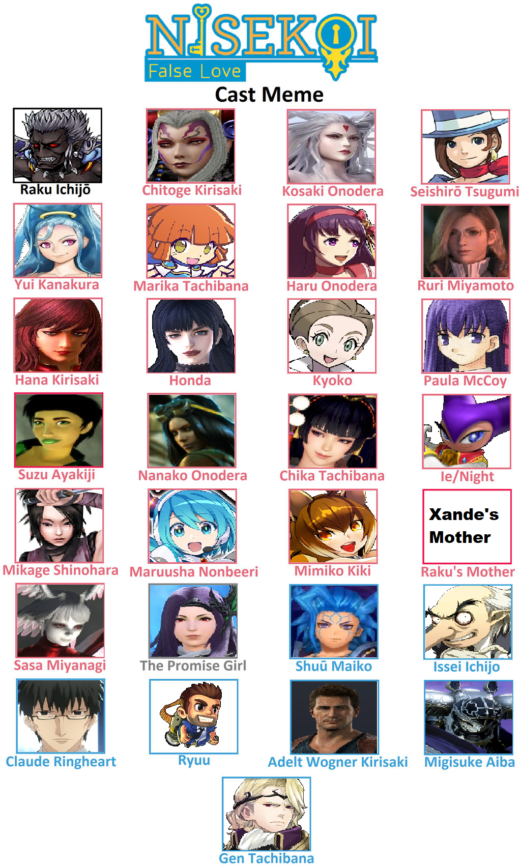 Request) Nisekoi Cast Meme by Blaze-On-Fire on DeviantArt