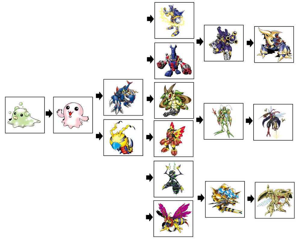 My Custom Digimon Virtual Pet Growth Chart by CoDXros3 on DeviantArt
