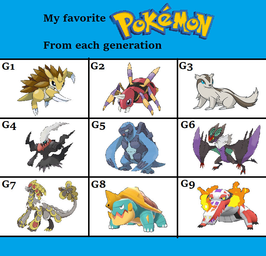 Favorite Pokemon of Each Generation and Type Chart by SolarCrimson on  DeviantArt