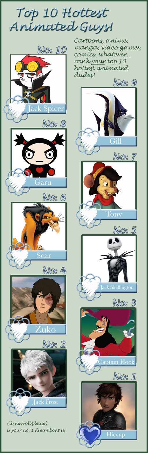 Top 10 Hottest Animated Guys By Moonfairy92 On Deviantart Top 10 Hottest Animated Guys By Moonfairy92 On Deviantart