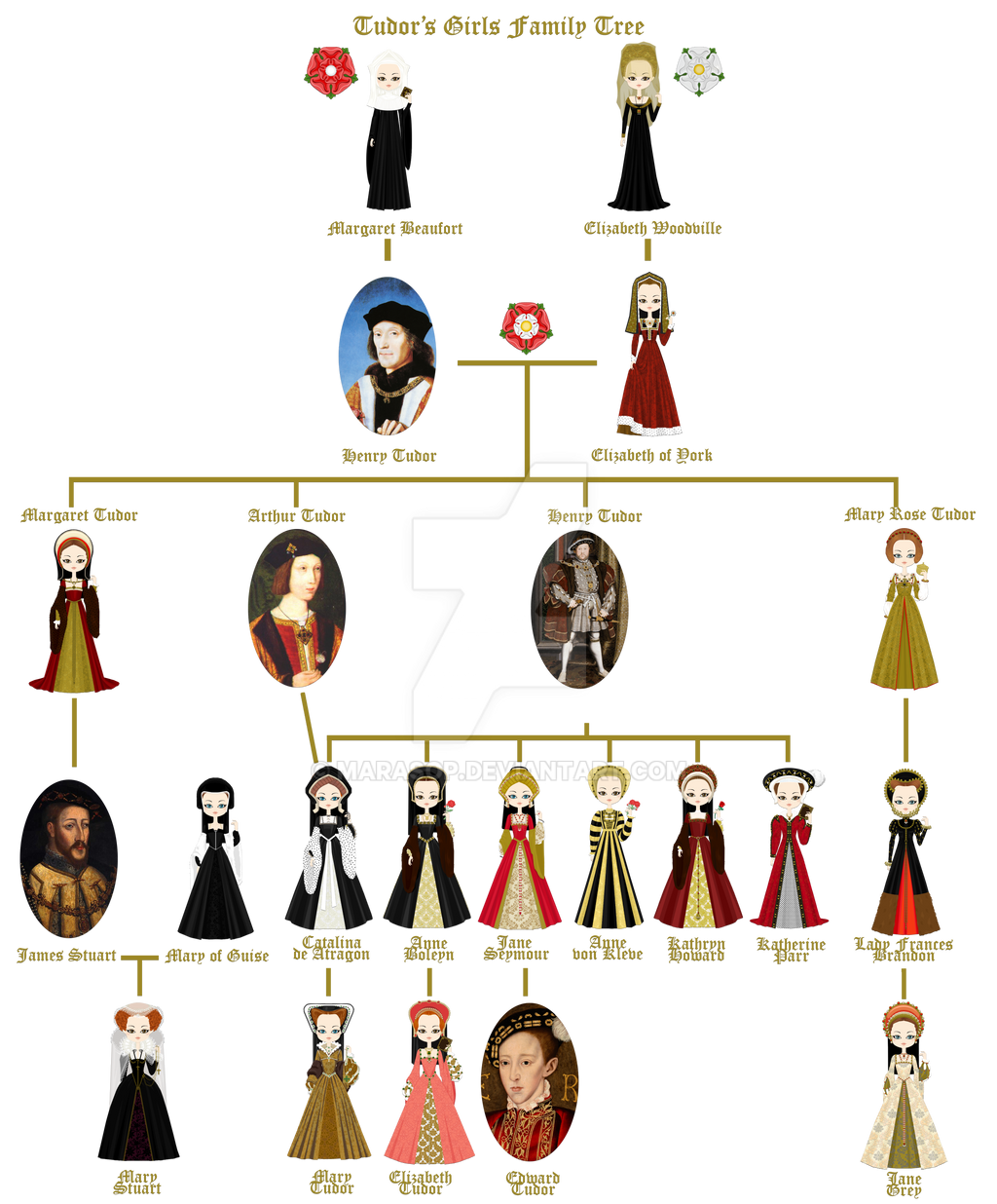 Tudor Girls - Family Three