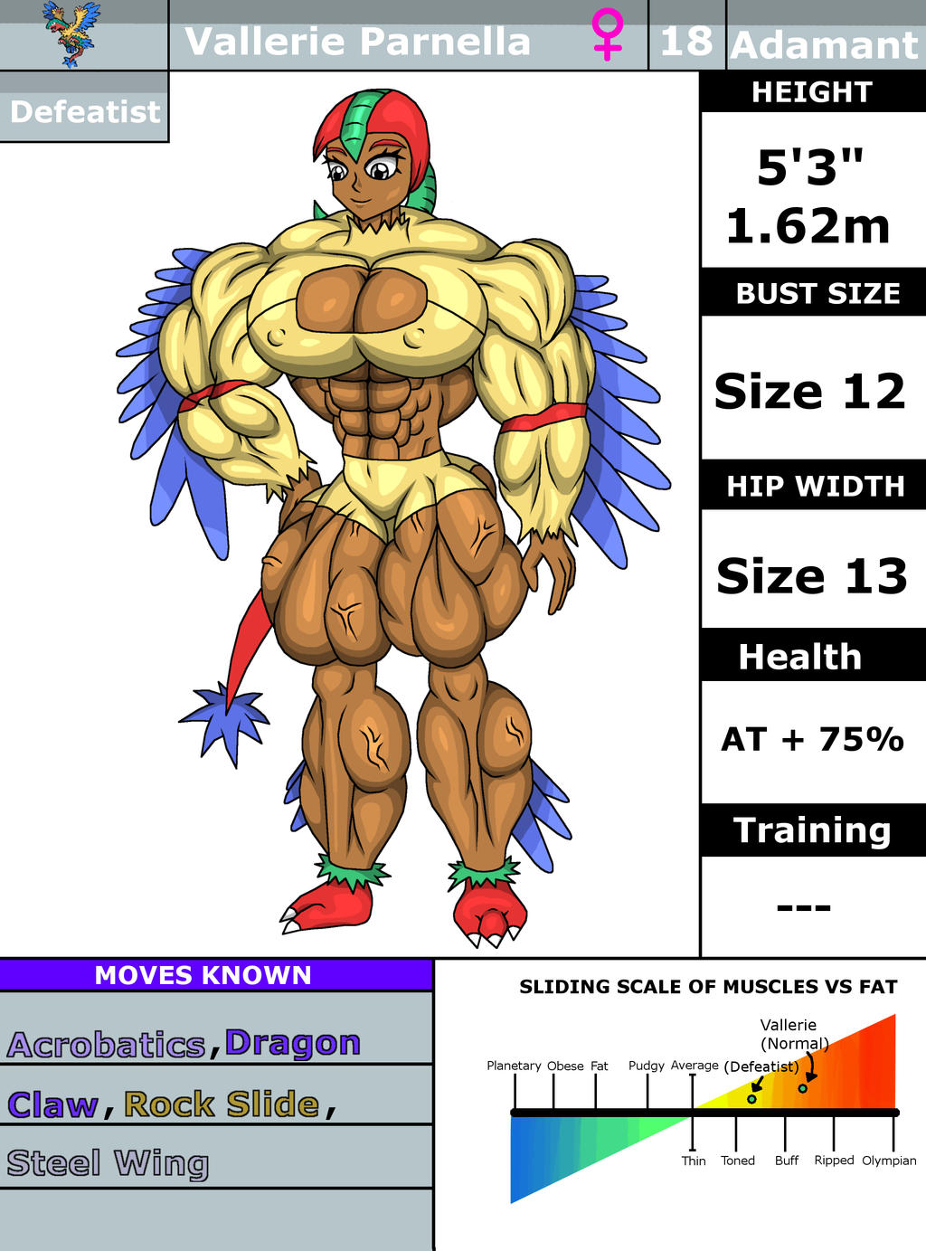 Vallerie Character Sheet by babermirza on DeviantArt