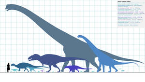 Cloverly Formation taxa Mk.III