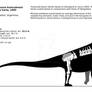 Argentinosaurus huinculensis schematic.