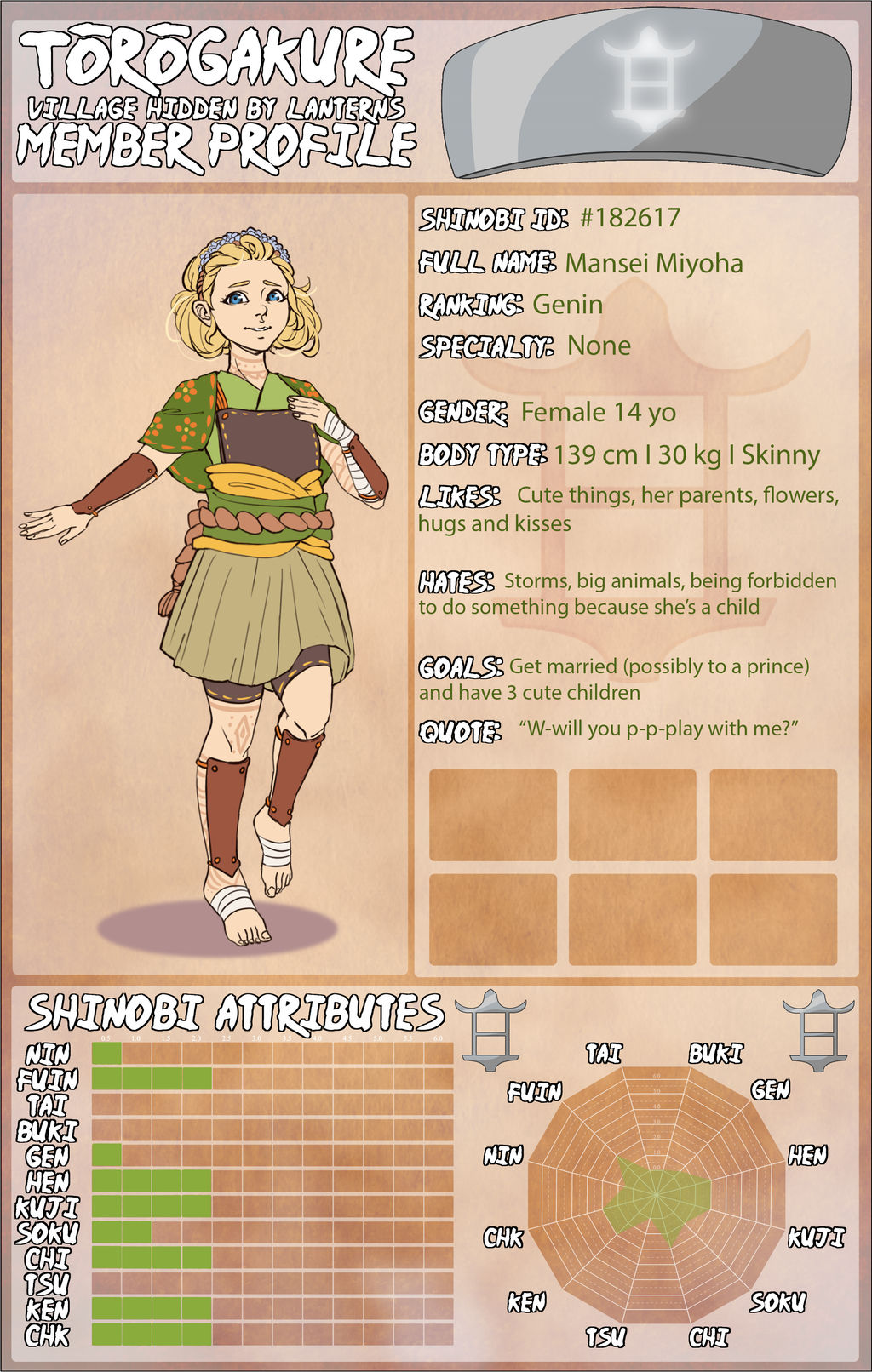 Profile - Pre Time Skip by XxYorunoHimexX on DeviantArt