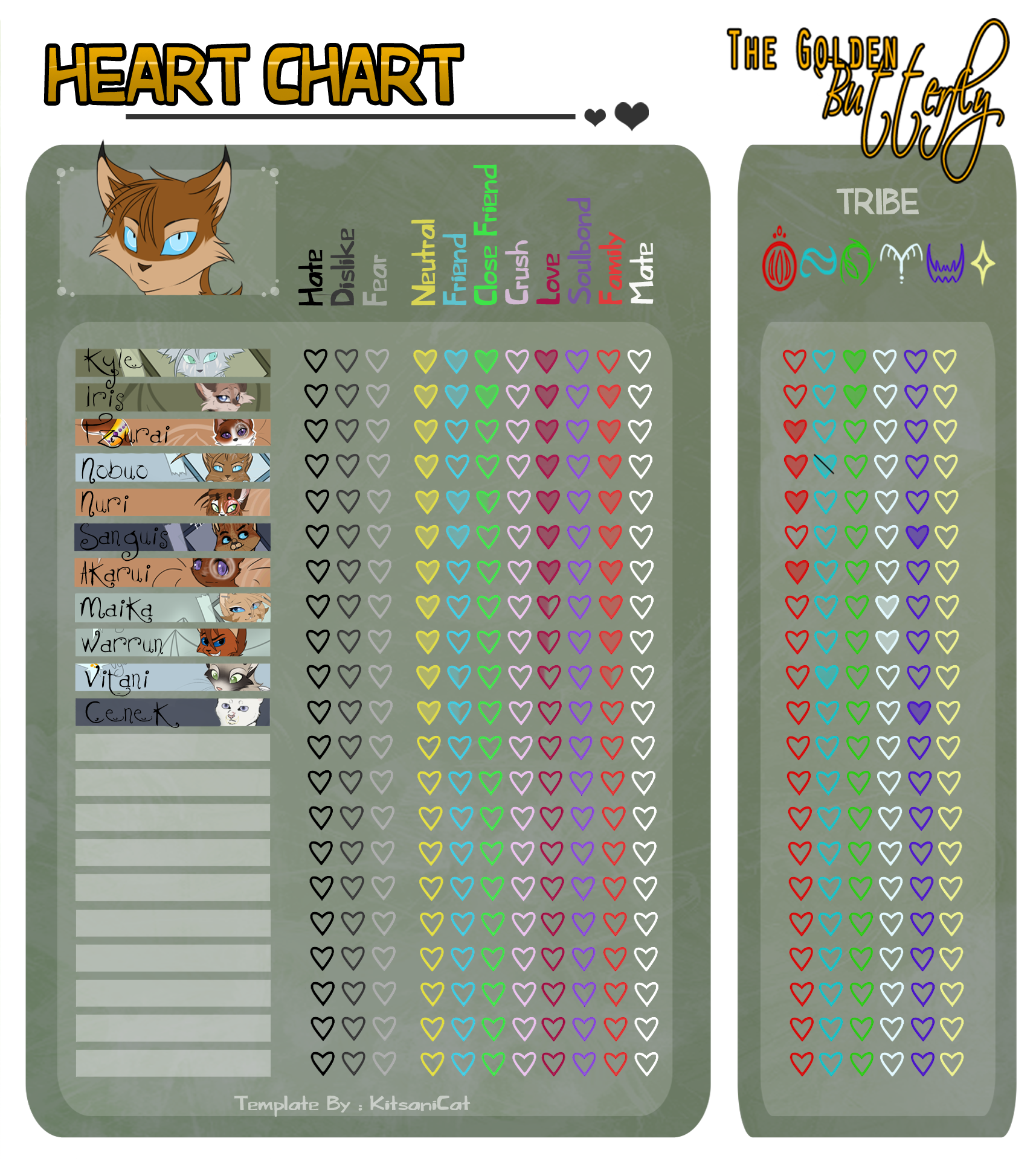 TGB: Coud - Heart Chart (Updated)