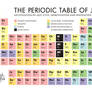 The Periodic Table of Jazz