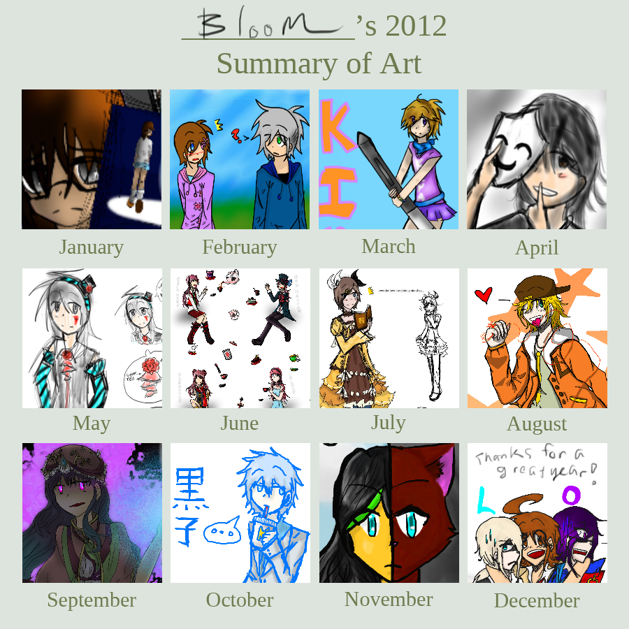 2012 Improvement Meme