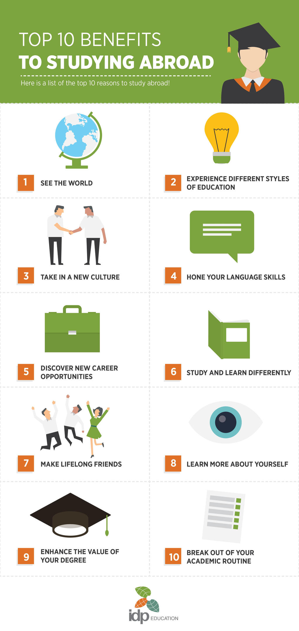 Top 10 Benefits To Studying Abroad By Studyingabroad4 On Deviantart Top 10 Benefits To Studying Abroad By Studyingabroad4 On Deviantart