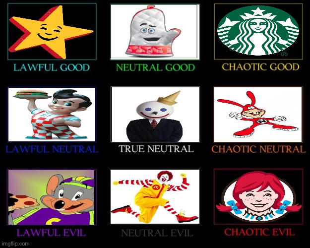 Alignment Charts of Fast Food Mascots by KindahIsHereUwU on DeviantArt