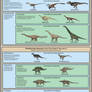 Dinosaur Classification Simplified