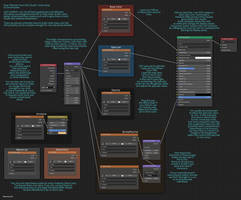 DAZ Studio to Blender Basic Material Tree