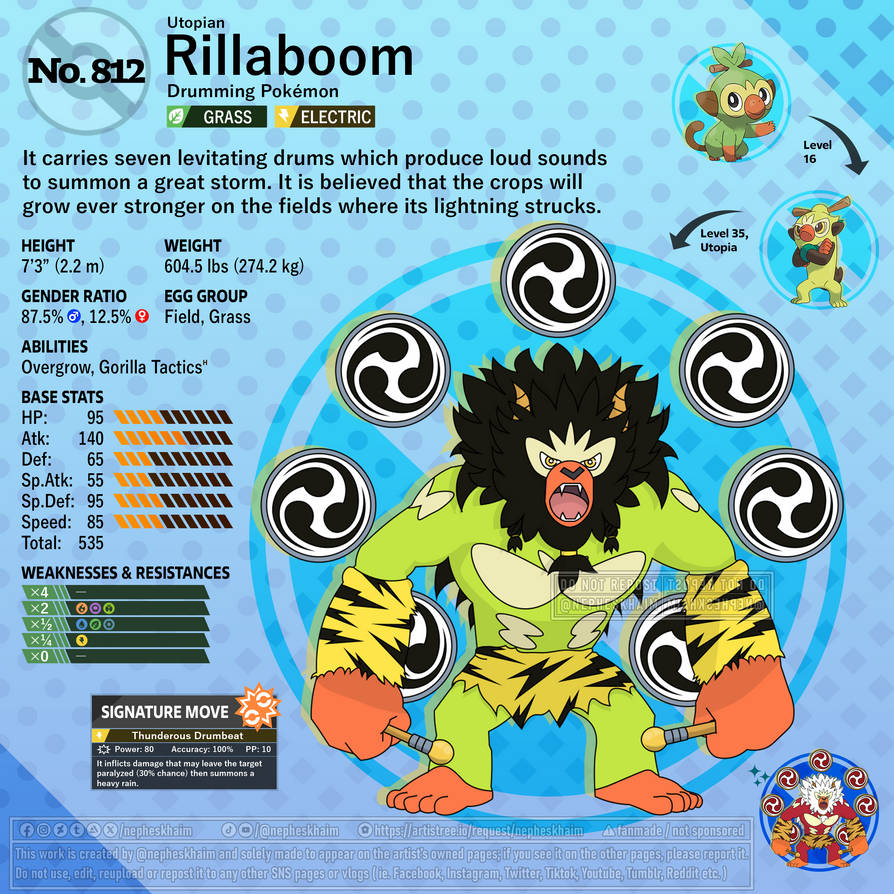 Different Type Rillaboom Rillaboom Builds _ Rillaboom VGC 2025 Regulation Set I Stats – JPNQ
