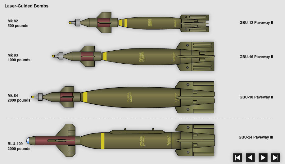 Bomb Reference Guided-bomb types interactive by jeffmcdowalldesign on DeviantArt