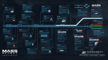 Mass Effect Andromeda Timeline