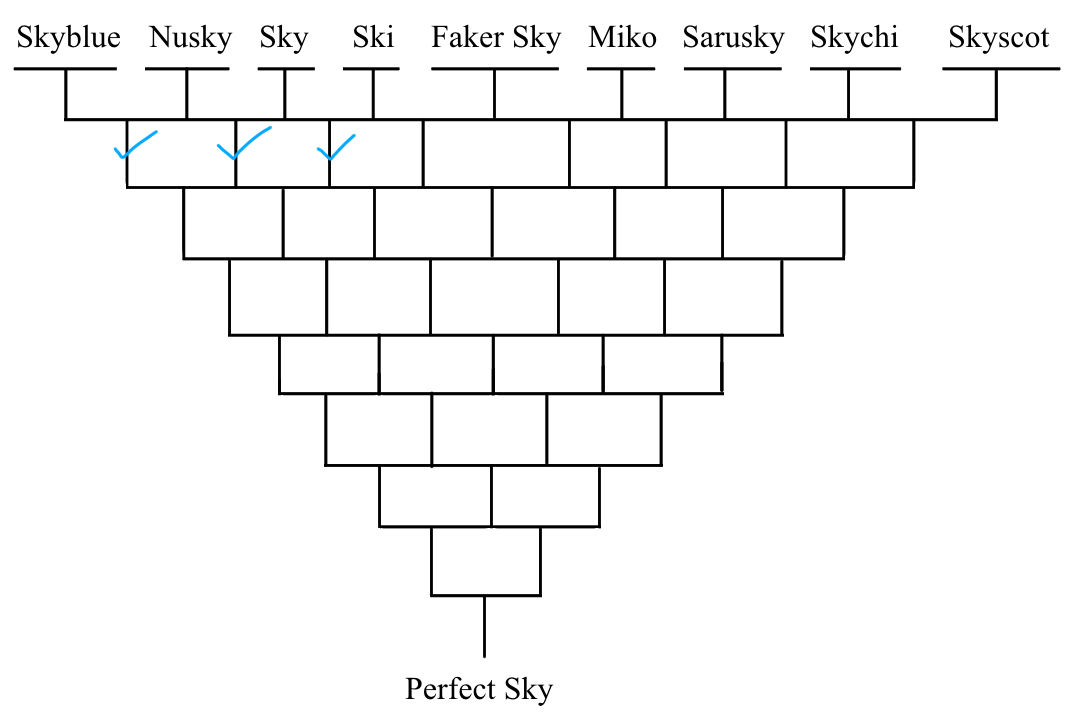 Perfect Sky Chart by AfternoonChan2 on DeviantArt