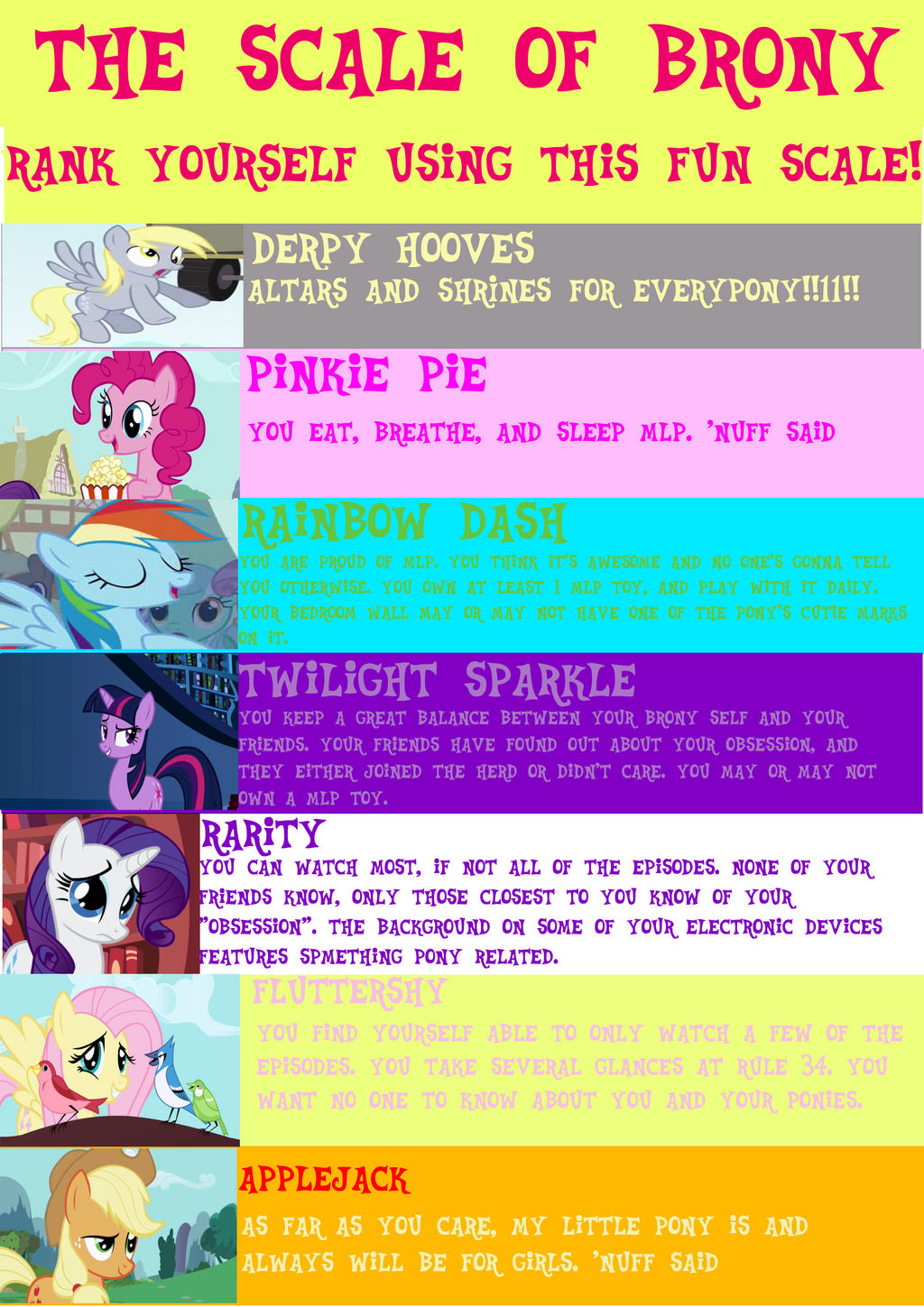 The Scale of Brony by jettj12 on DeviantArt