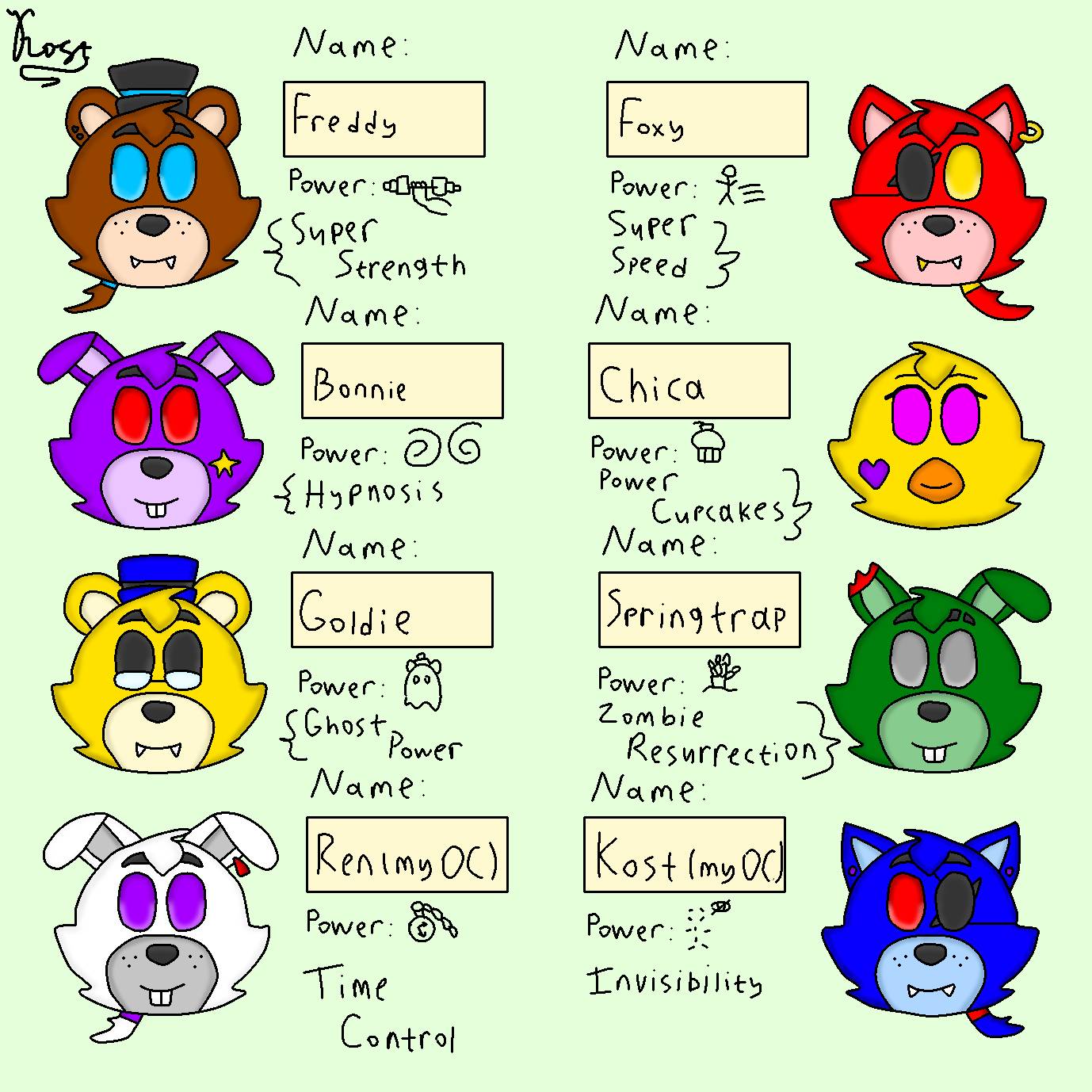 What are all the FNAF characters ever created? What is their power