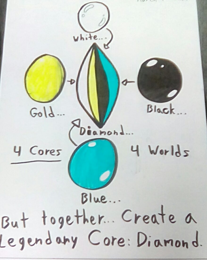 Divine Core Color Core Colors ( Types ) by ElementStoneLegends on DeviantArt