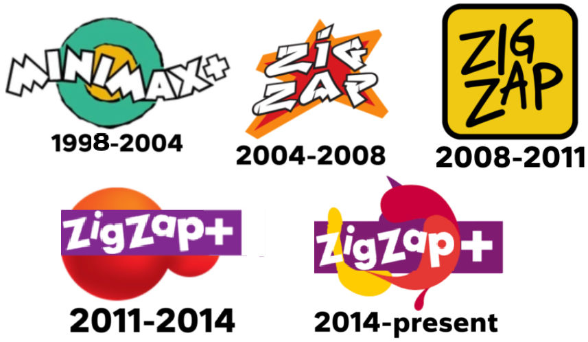 ZigZap Poland Logo History By BLC2008 On DeviantArt zigzap-poland-logo-history-by-blc2008-on-deviantart