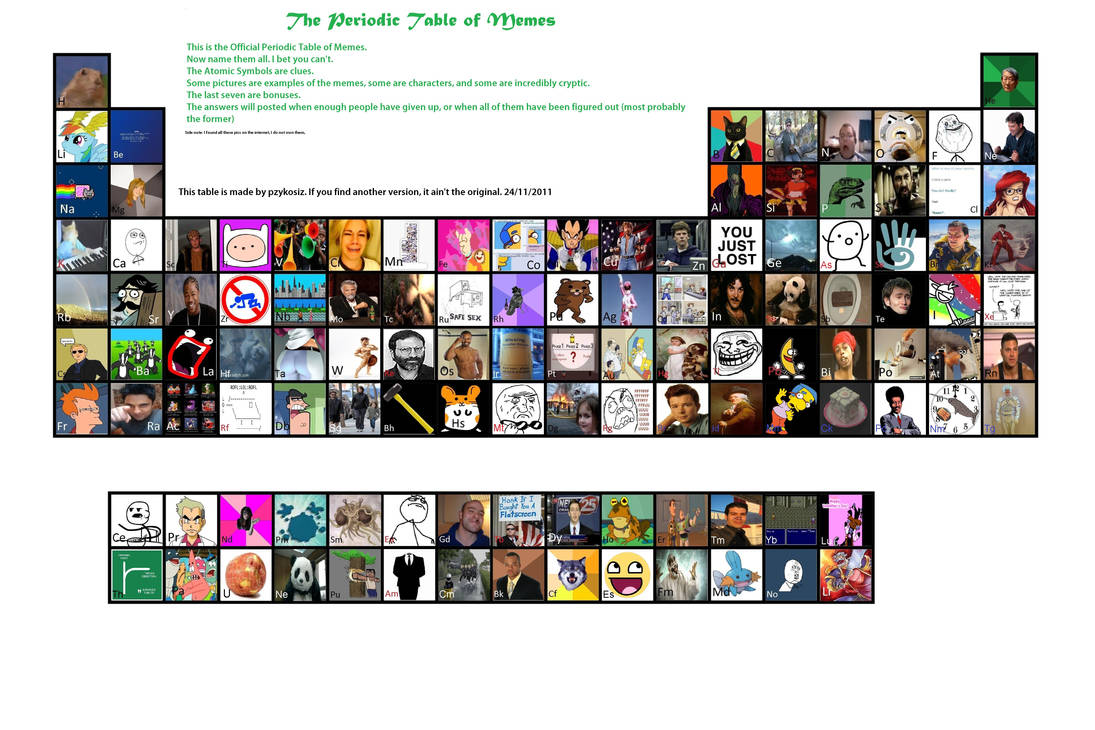 Periodic Table Of Memes by pzykosiz on DeviantArt