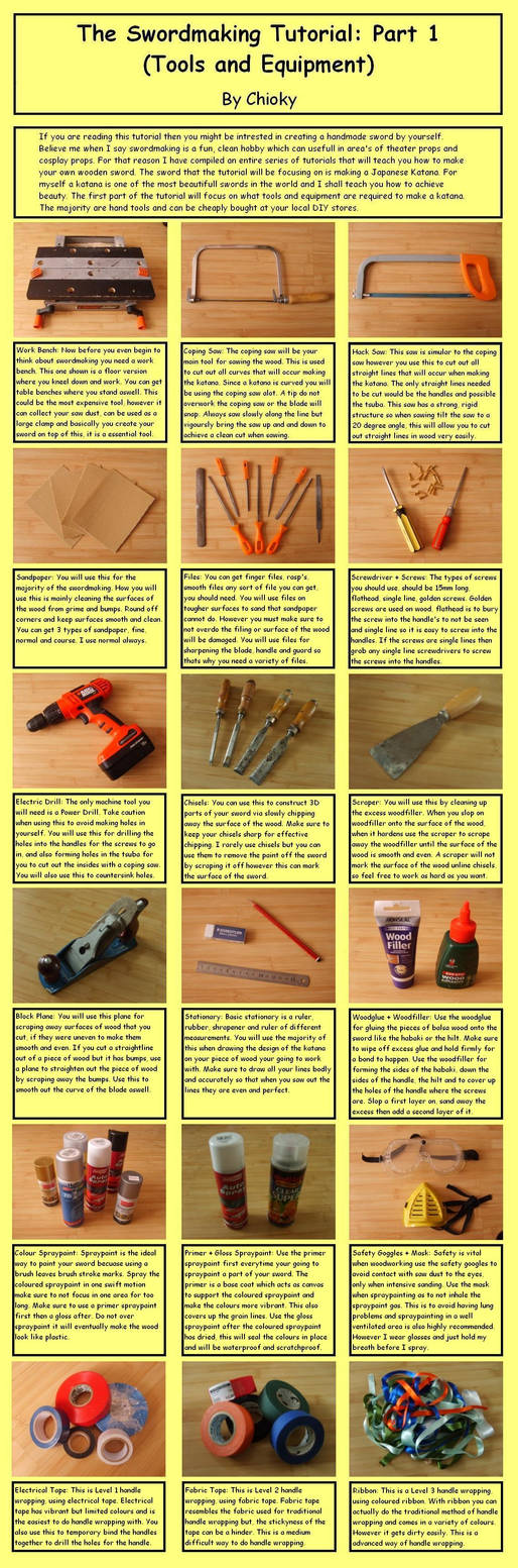 The Swordmaking Tutorial: Pt 1 by chioky