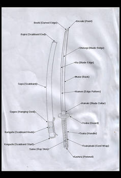 Swordmaking Anatomy: Katana