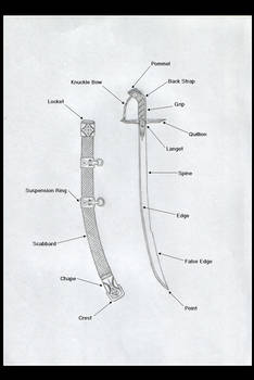 Swordmaking Anatomy: Saber