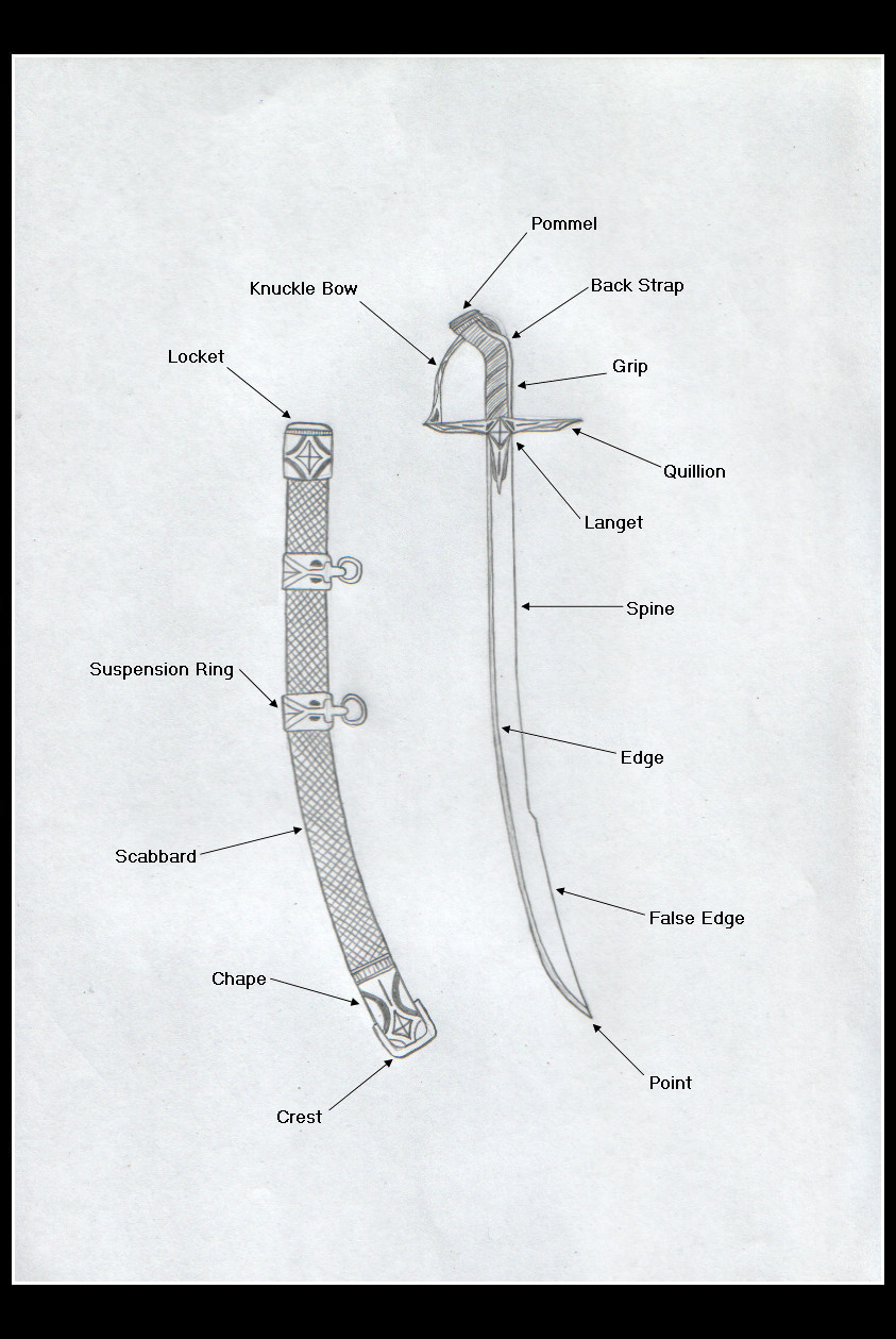 Saber System.drawing Swordmaking Anatomy: Saber by chioky on DeviantArt