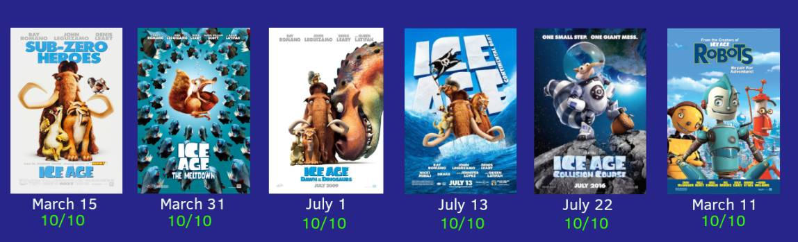 Ice Robots Deviantart My own ranking of Ice Age and Robots Movies by danicakania2005 on ...